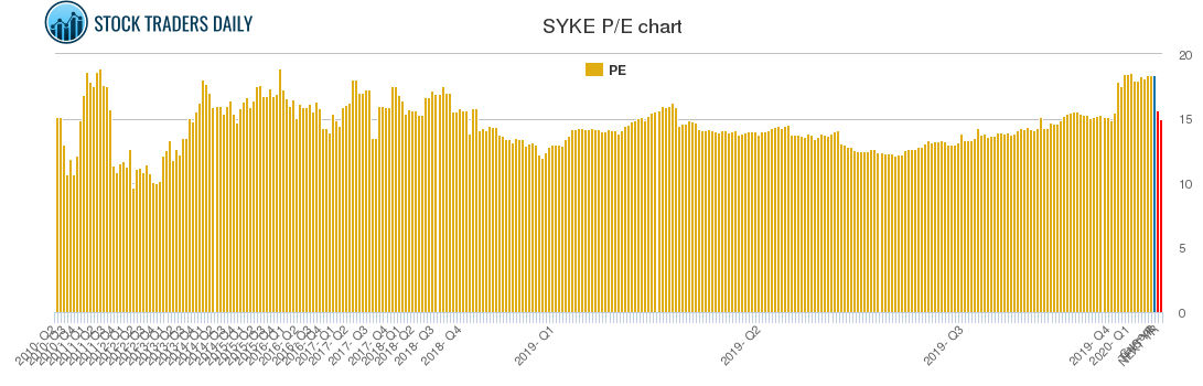 SYKE PE chart