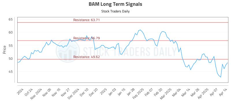 BAM Long Term Analysis for April 14 2025 BAM Long Term Analysis for April 14 2025