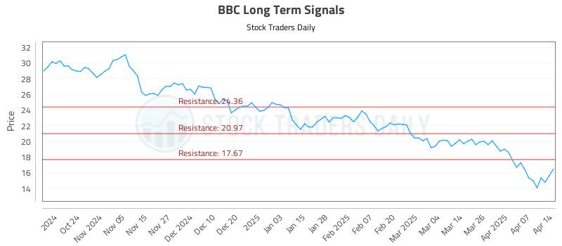 BBC Long Term Analysis for April 14 2025 BBC Long Term Analysis for April 14 2025
