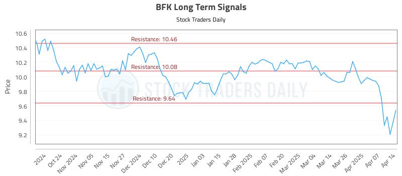 BFK Long Term Analysis for April 14 2025 BFK Long Term Analysis for April 14 2025