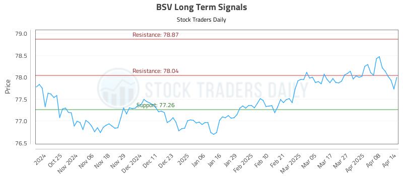 BSV Long Term Analysis for April 15 2025