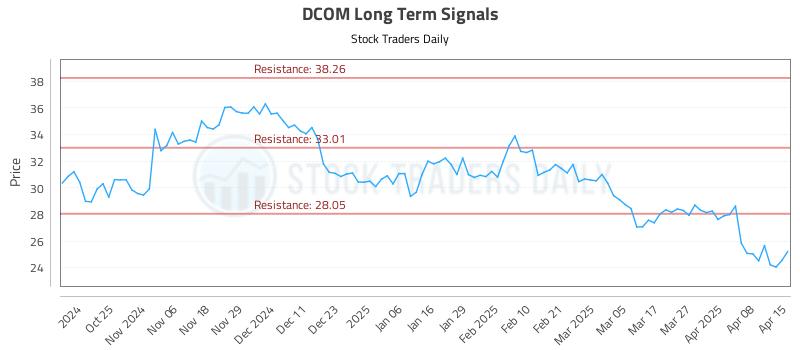 DCOM Long Term Analysis for April 15 2025 DCOM Long Term Analysis for April 15 2025
