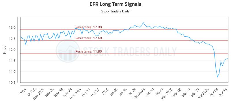 EFR Long Term Analysis for April 15 2025 EFR Long Term Analysis for April 15 2025