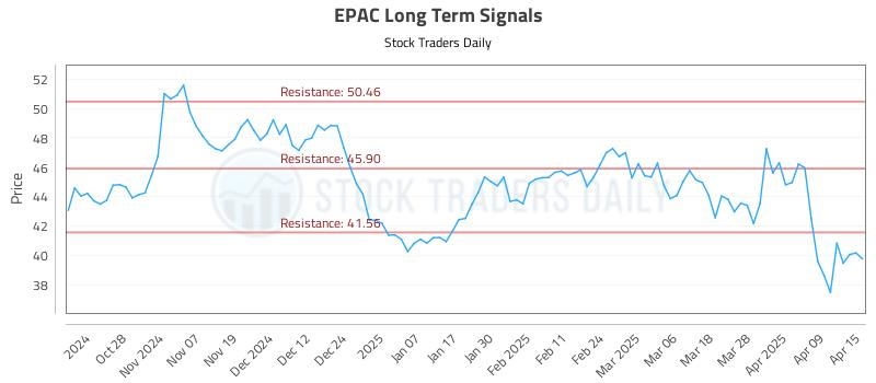 EPAC Long Term Analysis for April 16 2025 EPAC Long Term Analysis for April 16 2025