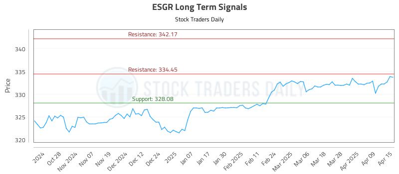 ESGR Long Term Analysis for April 16 2025 ESGR Long Term Analysis for April 16 2025