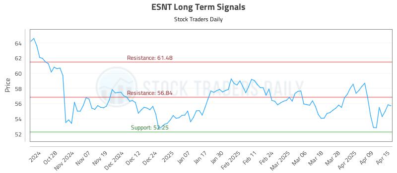 ESNT Long Term Analysis for April 16 2025