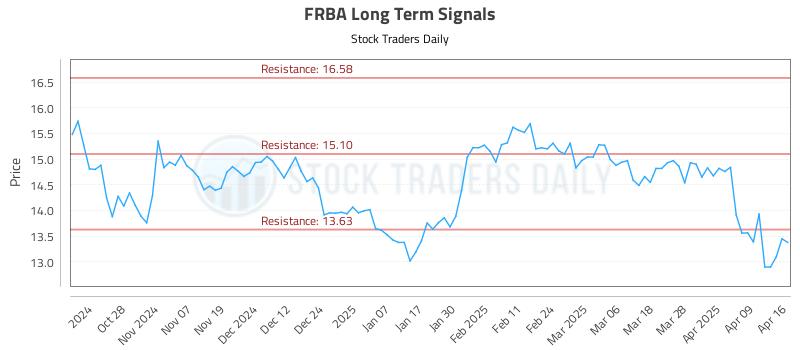 FRBA Long Term Analysis for April 16 2025 FRBA Long Term Analysis for April 16 2025