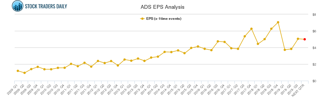 ADS EPS Analysis