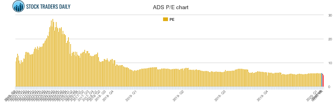 ADS PE chart