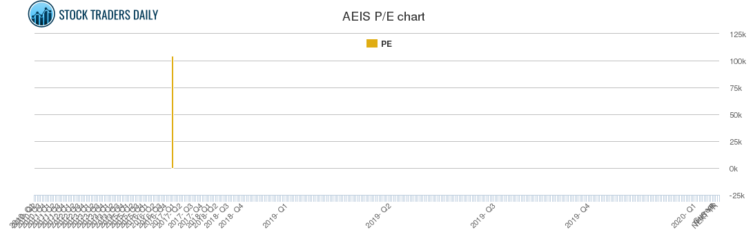 AEIS PE chart