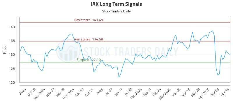 IAK Long Term Analysis for April 16 2025 IAK Long Term Analysis for April 16 2025