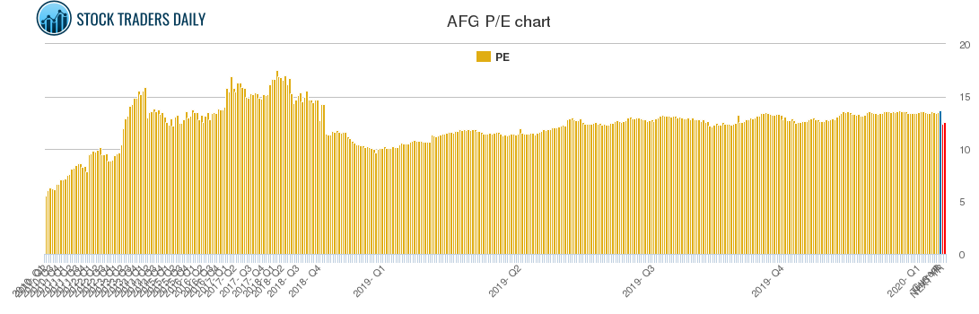 AFG PE chart