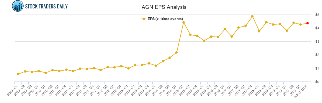 AGN EPS Analysis