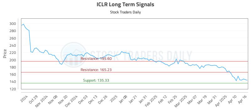 ICLR Long Term Analysis for April 17 2025 ICLR Long Term Analysis for April 17 2025