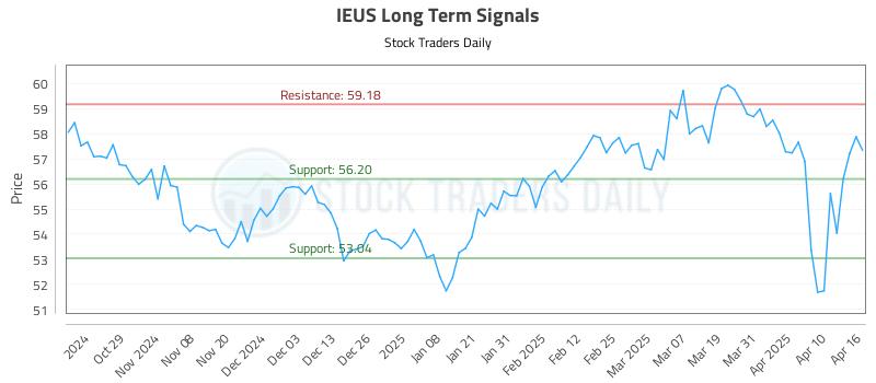 IEUS Long Term Analysis for April 17 2025 IEUS Long Term Analysis for April 17 2025