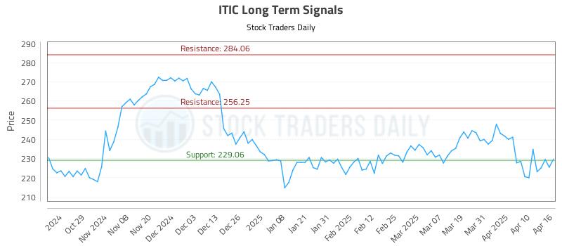 ITIC Long Term Analysis for April 17 2025 ITIC Long Term Analysis for April 17 2025