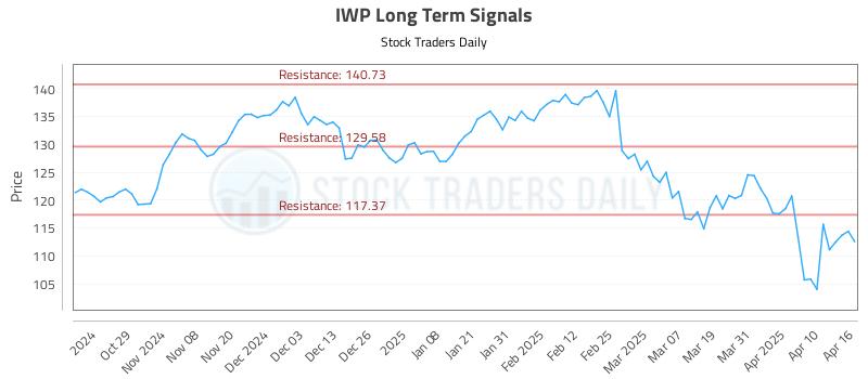 IWP Long Term Analysis for April 17 2025 IWP Long Term Analysis for April 17 2025