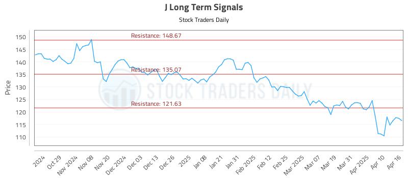 J Long Term Analysis for April 17 2025 J Long Term Analysis for April 17 2025