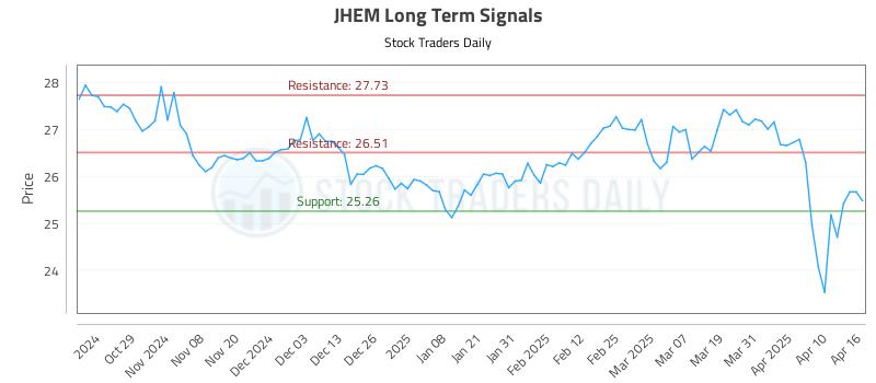 JHEM Long Term Analysis for April 17 2025