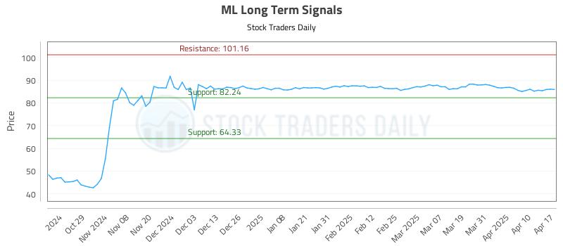 ML Long Term Analysis for April 17 2025 ML Long Term Analysis for April 17 2025