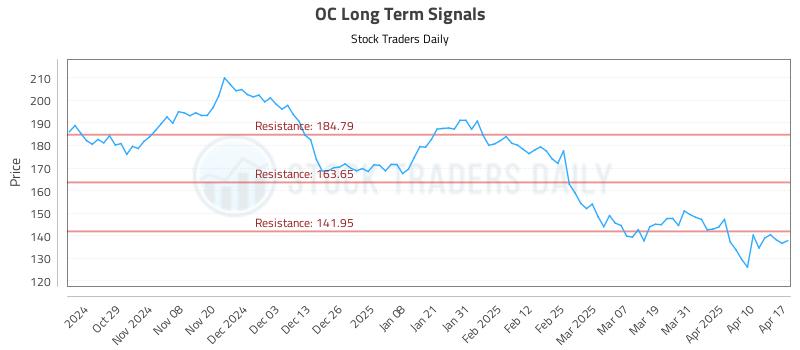 OC Long Term Analysis for April 18 2025 OC Long Term Analysis for April 18 2025