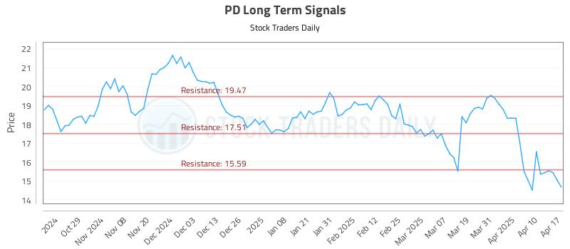 PD Long Term Analysis for April 18 2025 PD Long Term Analysis for April 18 2025