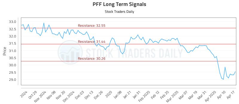 PFF Long Term Analysis for April 18 2025 PFF Long Term Analysis for April 18 2025