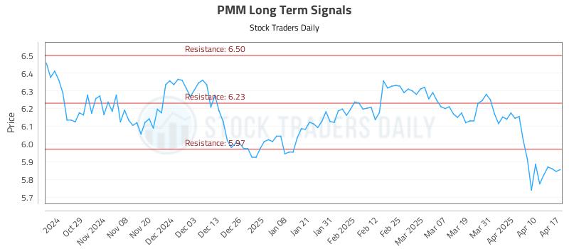 PMM Long Term Analysis for April 18 2025 PMM Long Term Analysis for April 18 2025