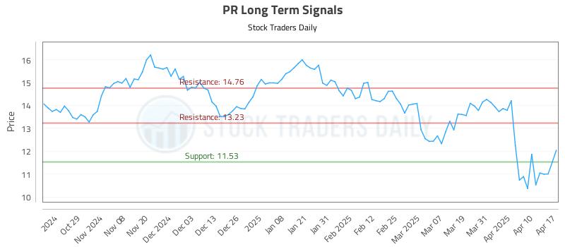 PR Long Term Analysis for April 18 2025 PR Long Term Analysis for April 18 2025