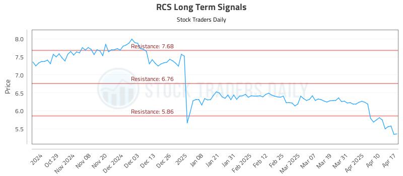 RCS Long Term Analysis for April 18 2025 RCS Long Term Analysis for April 18 2025