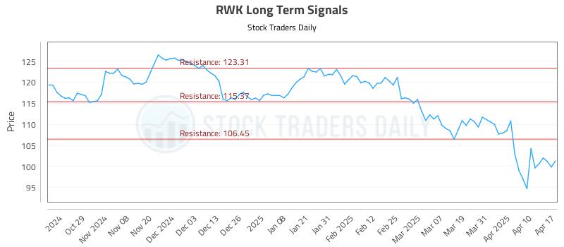 RWK Long Term Analysis for April 18 2025 RWK Long Term Analysis for April 18 2025