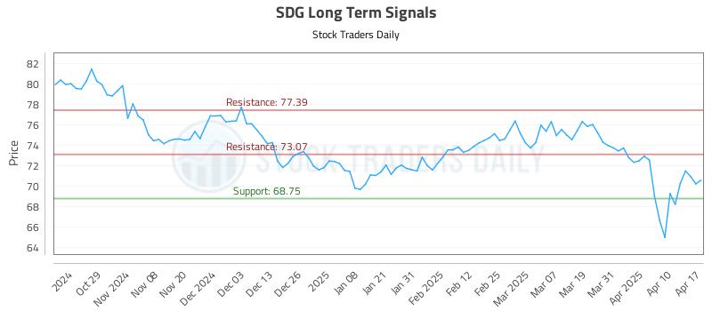SDG Long Term Analysis for April 18 2025 SDG Long Term Analysis for April 18 2025