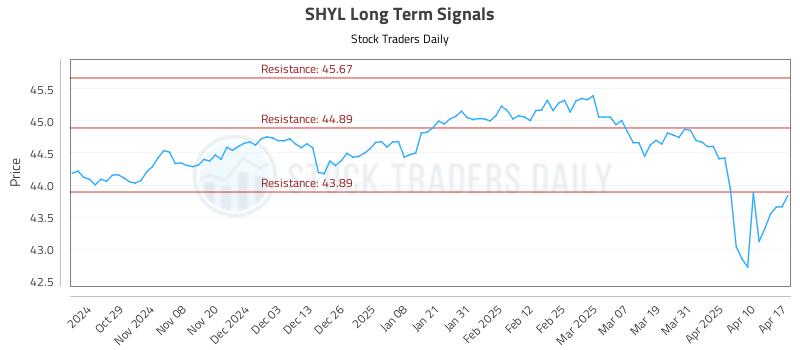 SHYL Long Term Analysis for April 18 2025 SHYL Long Term Analysis for April 18 2025