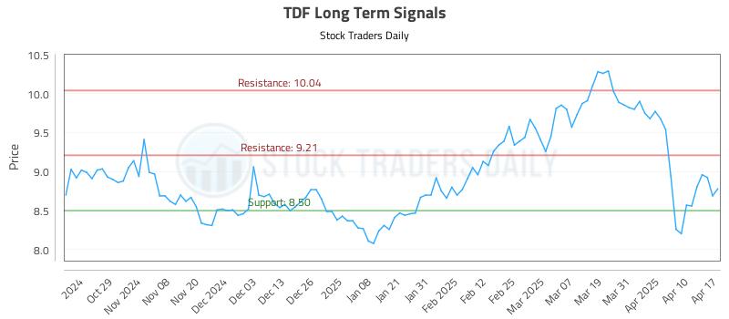 TDF Long Term Analysis for April 19 2025 TDF Long Term Analysis for April 19 2025