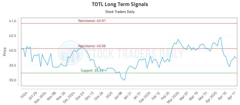 TOTL Long Term Analysis for April 19 2025 TOTL Long Term Analysis for April 19 2025