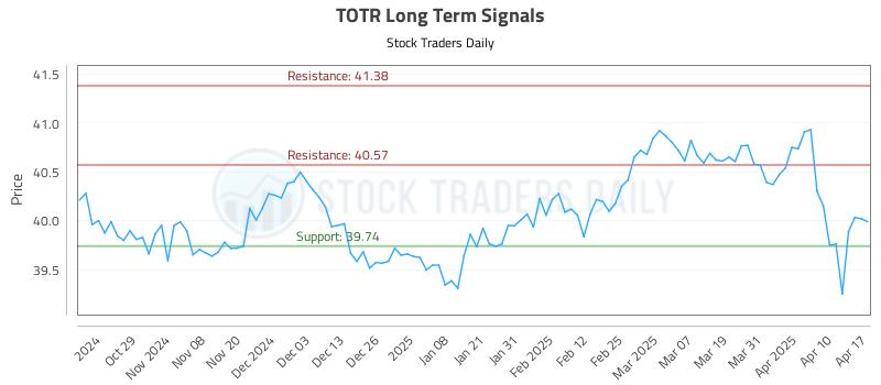 TOTR Long Term Analysis for April 19 2025 TOTR Long Term Analysis for April 19 2025