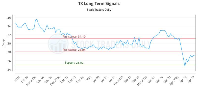 TX Long Term Analysis for April 19 2025 TX Long Term Analysis for April 19 2025