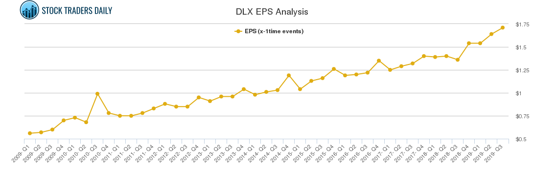 DLX EPS Analysis