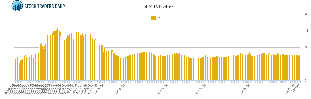 DLX PE chart