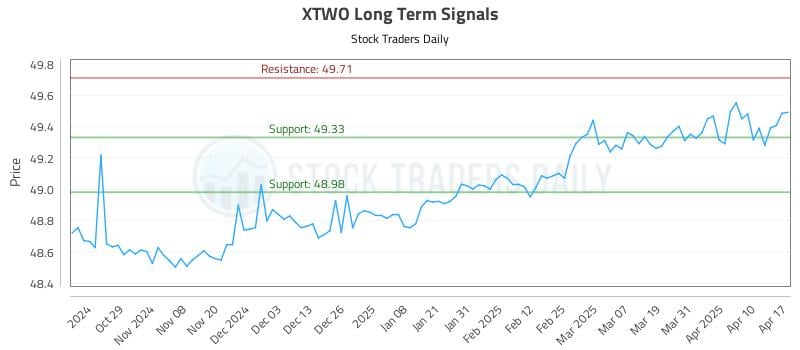 XTWO Long Term Analysis for April 19 2025