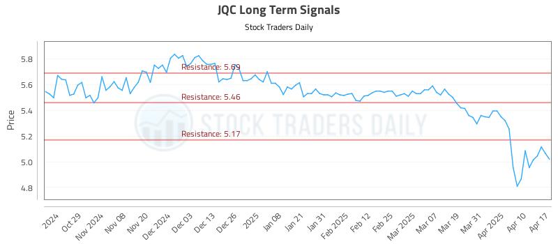 JQC Long Term Analysis for April 20 2025 JQC Long Term Analysis for April 20 2025
