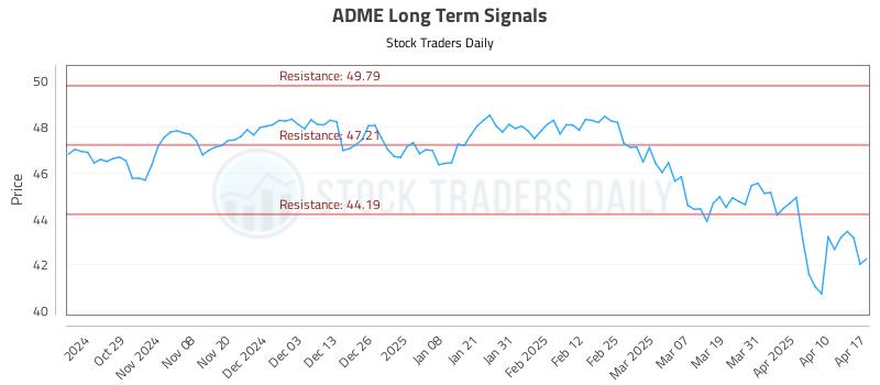 ADME Long Term Analysis for April 20 2025 ADME Long Term Analysis for April 20 2025