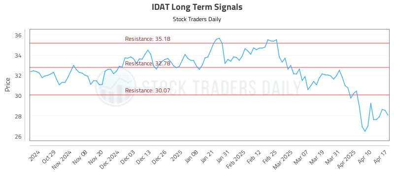 IDAT Long Term Analysis for April 20 2025 IDAT Long Term Analysis for April 20 2025