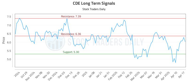 CDE Long Term Analysis for April 20 2025