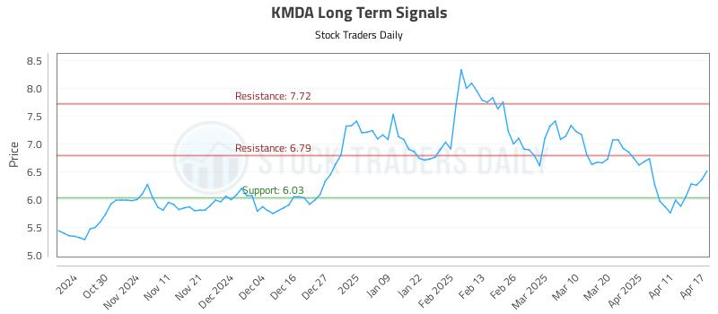 KMDA Long Term Analysis for April 21 2025 KMDA Long Term Analysis for April 21 2025