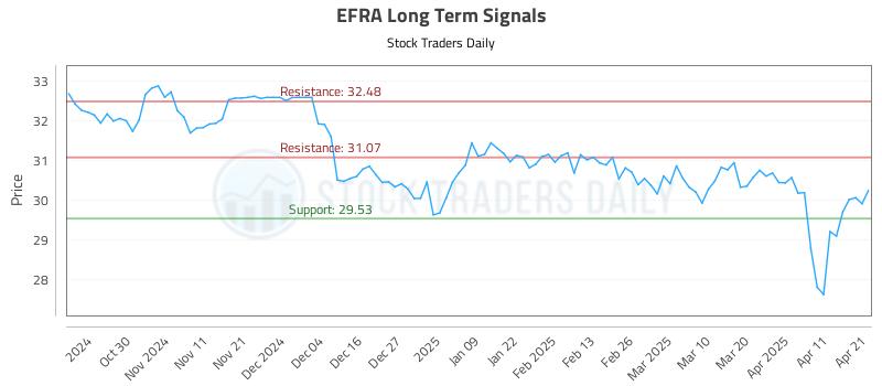 EFRA Long Term Analysis for April 21 2025 EFRA Long Term Analysis for April 21 2025