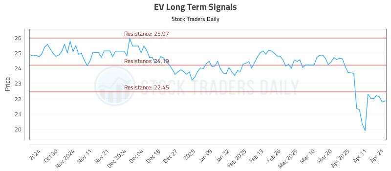 EV Long Term Analysis for April 21 2025 EV Long Term Analysis for April 21 2025