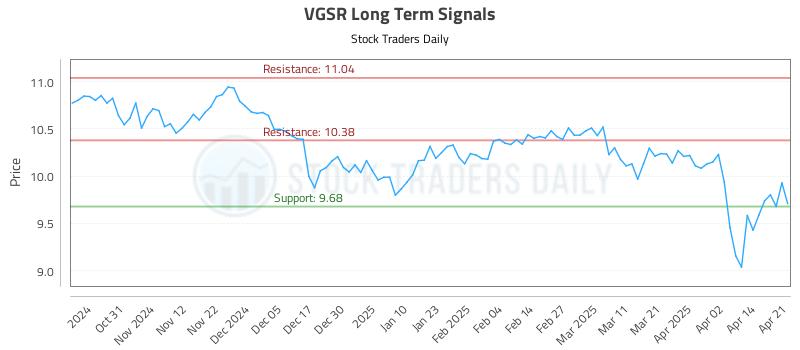 VGSR Long Term Analysis for April 22 2025 VGSR Long Term Analysis for April 22 2025