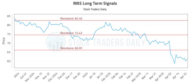 MAS Long Term Analysis for April 22 2025 MAS Long Term Analysis for April 22 2025