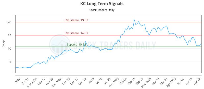 KC Long Term Analysis for April 22 2025 KC Long Term Analysis for April 22 2025